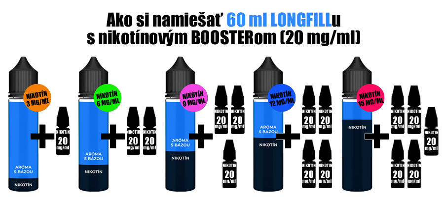 miesanie pre zaciatocnikov (www.e-smoke.sk)